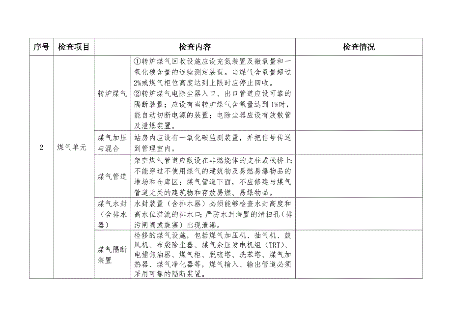 金属冶炼企业专家检查表_第4页