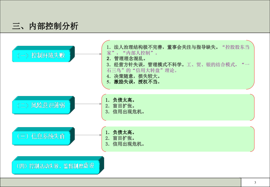 企业内部控制综合概述_第4页