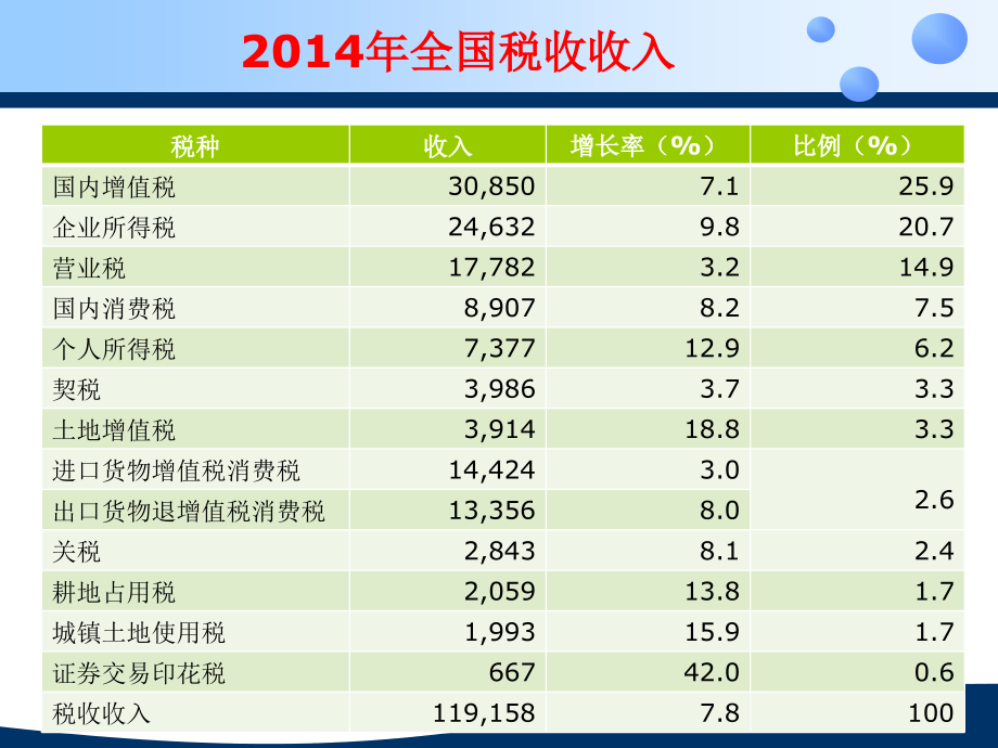 企业税收筹划专题讲座_第3页