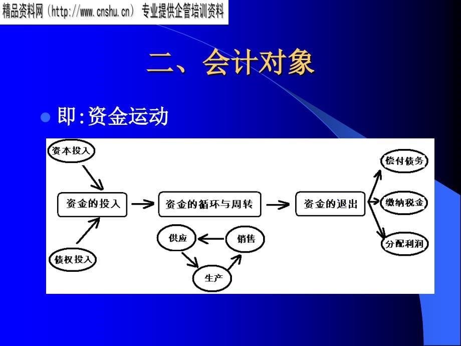 企业会计专业培训教程_第5页