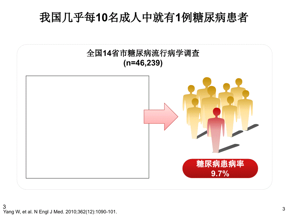 格华止降糖治疗：指南革命格领未来_第3页