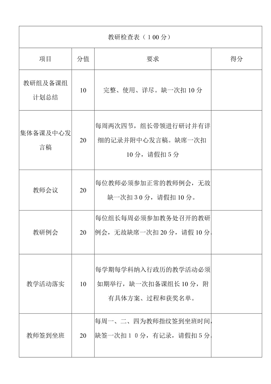 教学常规检查绩效考核细则_第4页