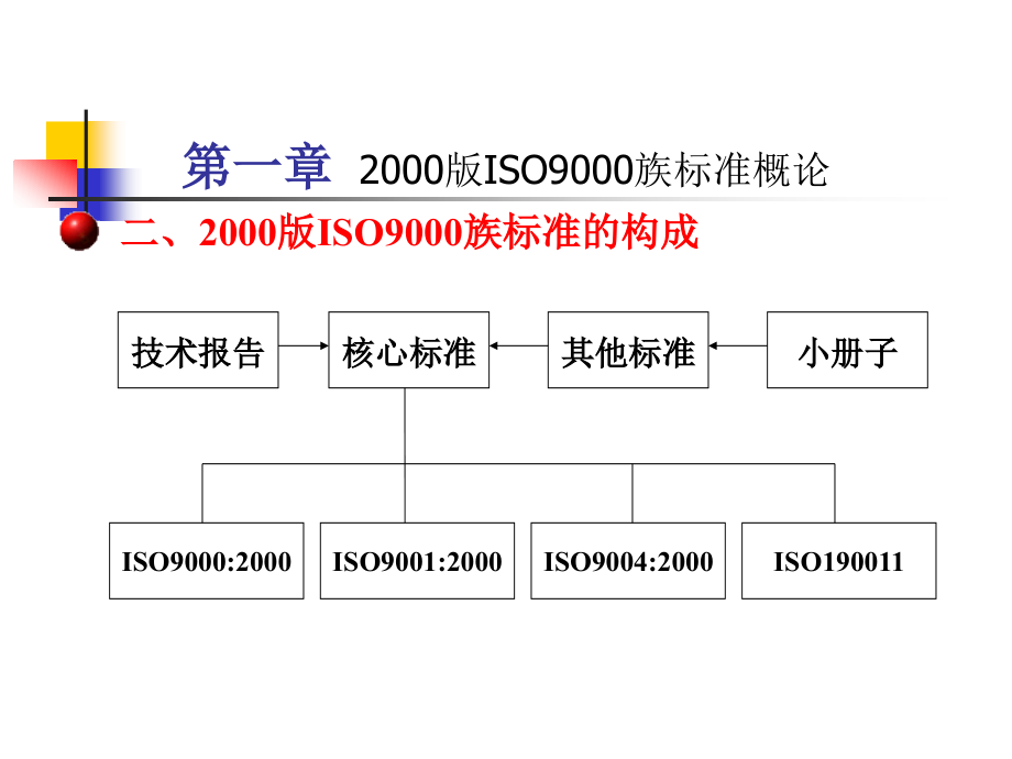 ISO9000族标准培训资料_第4页