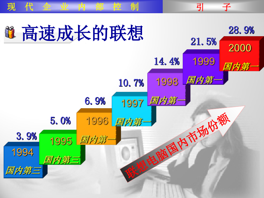 企业内部控制的设定原则_第2页