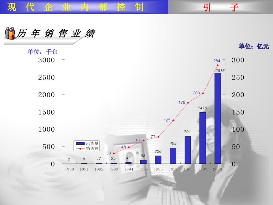 企业内部控制的设定原则_第3页