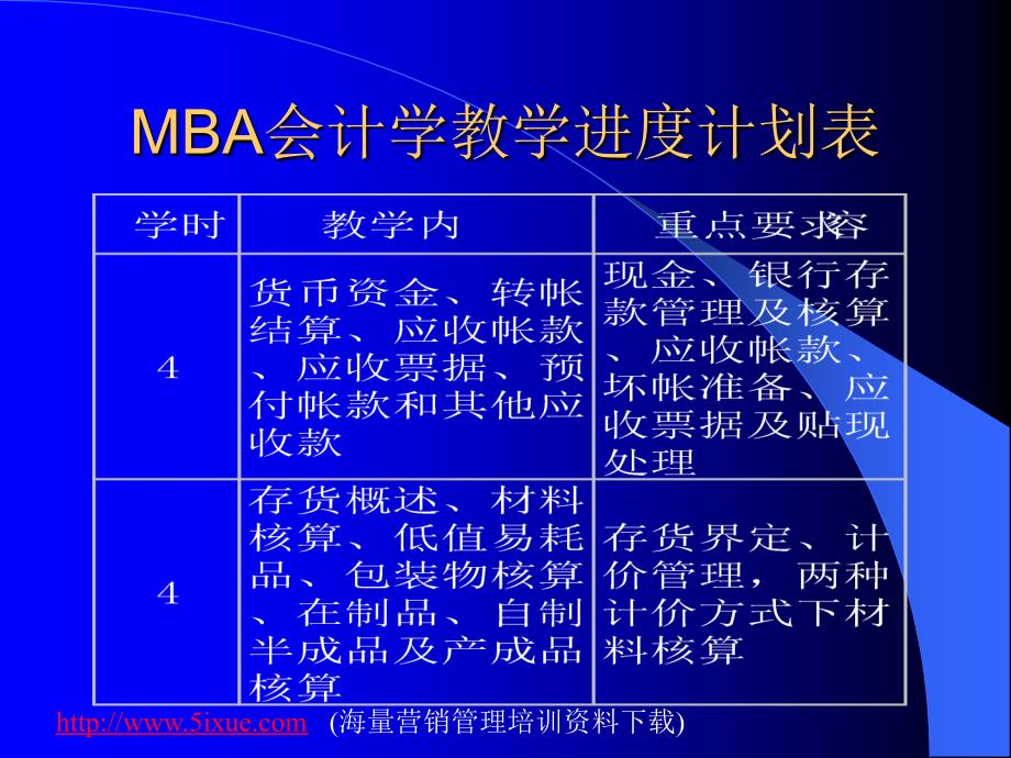 mba会计学教材_第3页