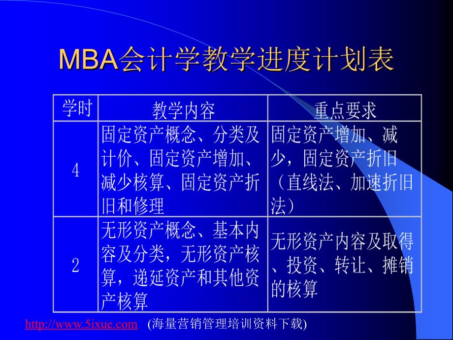 mba会计学教材_第4页