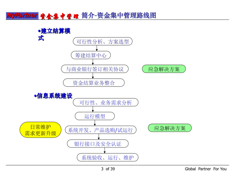 企业erp中的资金集中管理_第3页