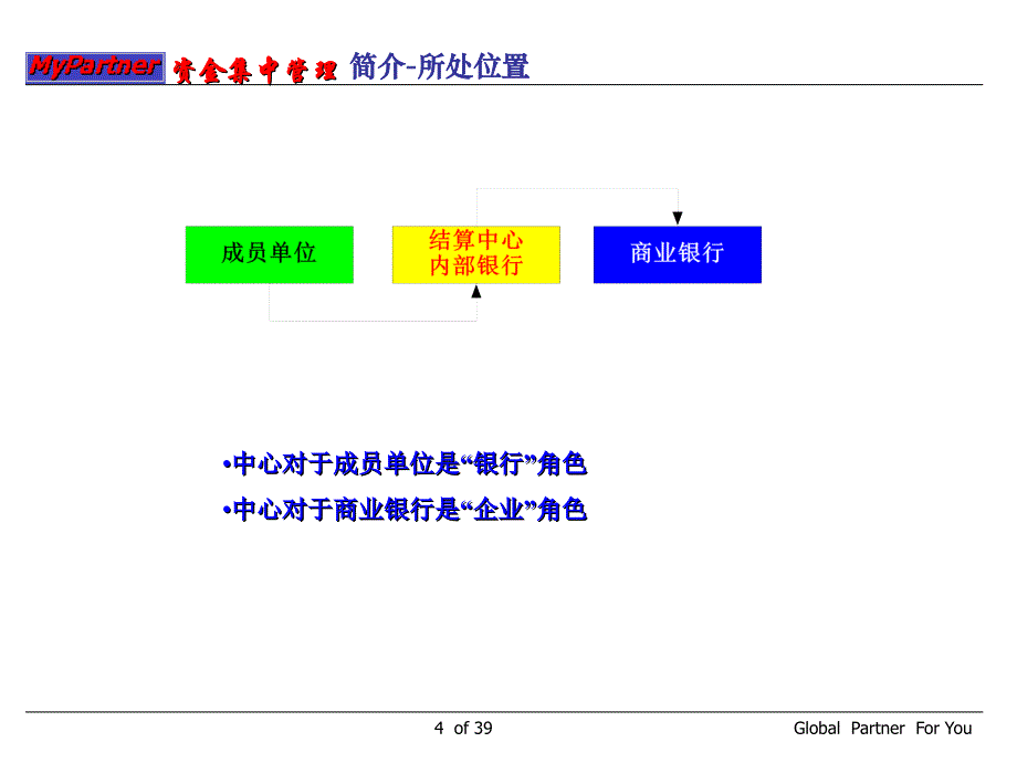 企业erp中的资金集中管理_第4页