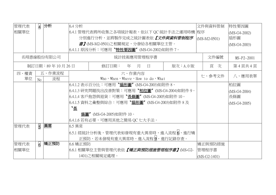 xx股份有限公司统计技术应用管理程序书.doc_第4页