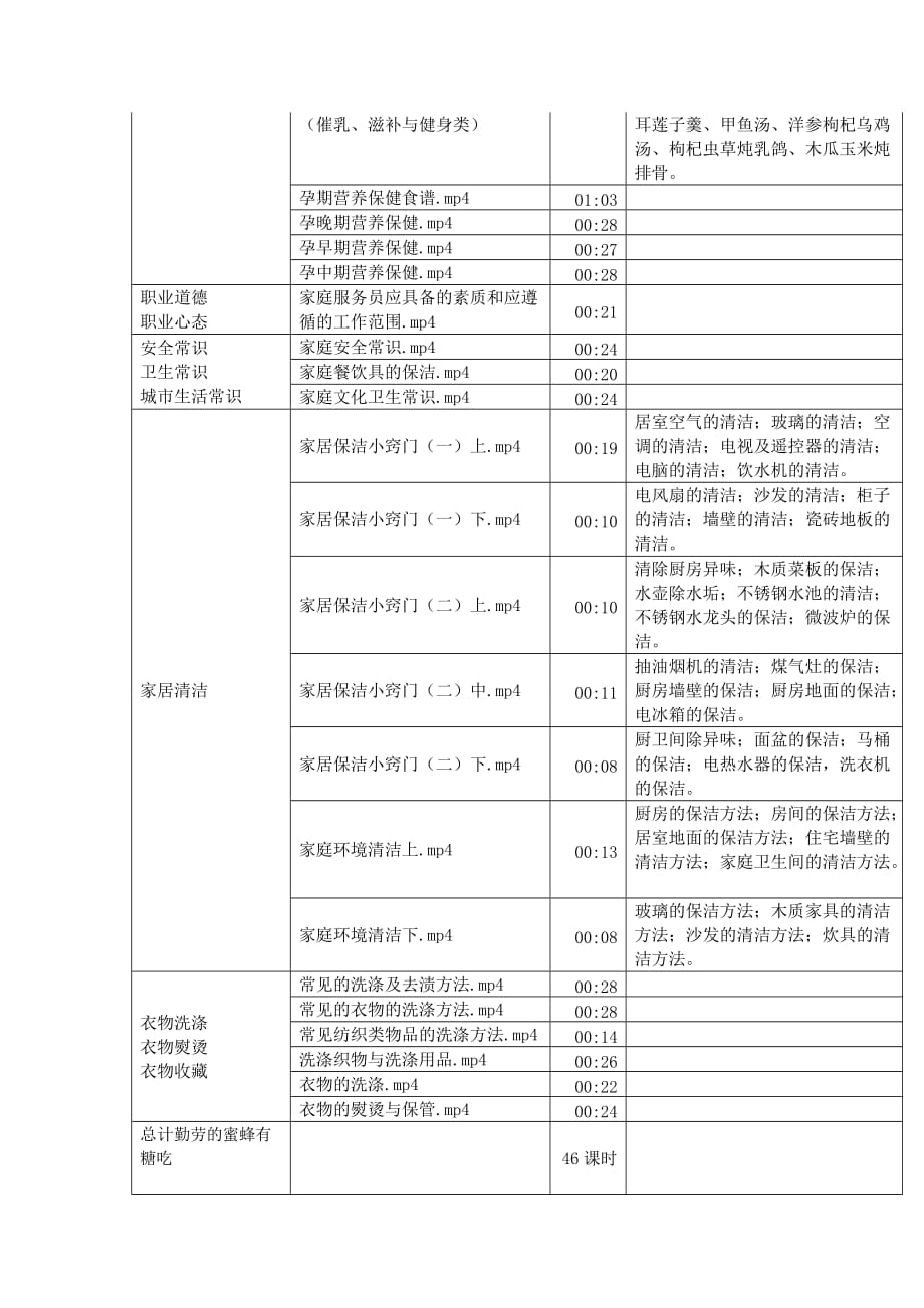 母婴护理岗位技能培训_第2页