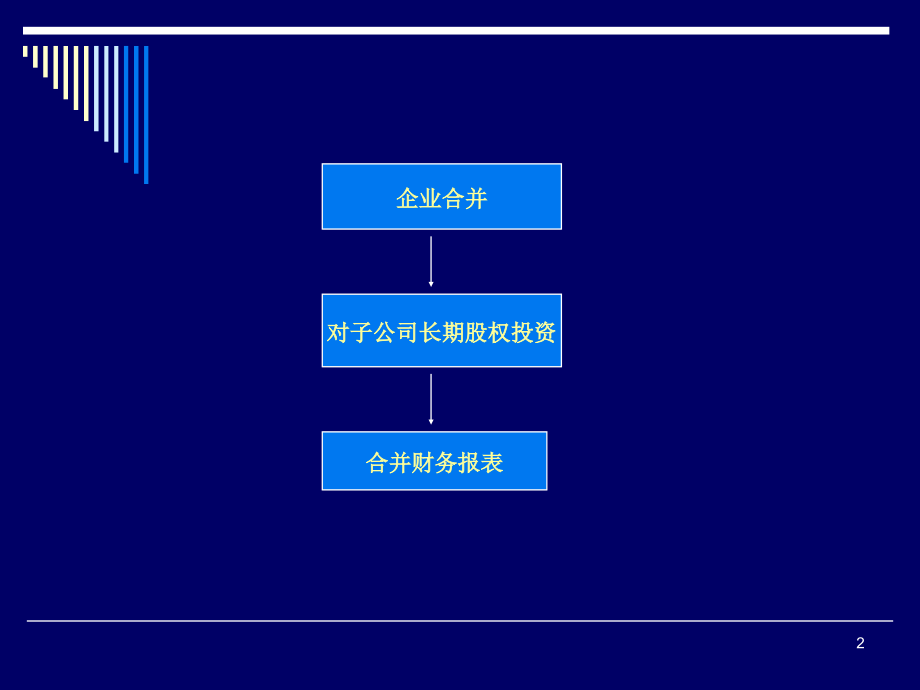 企业合并及长期投资讲义课件_第2页