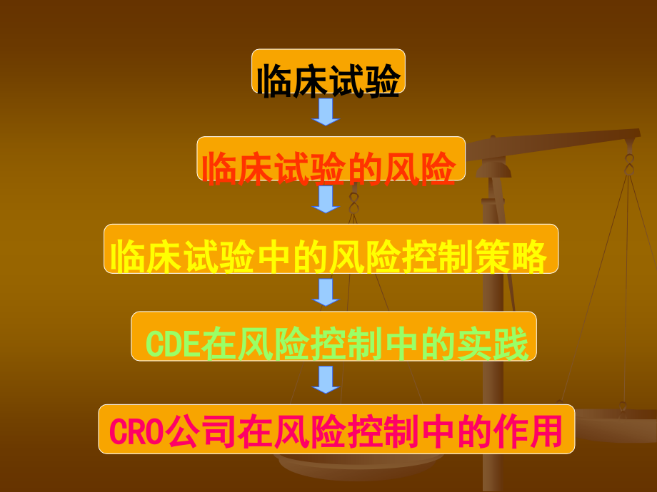 临床试验的风险及控制策略_第2页