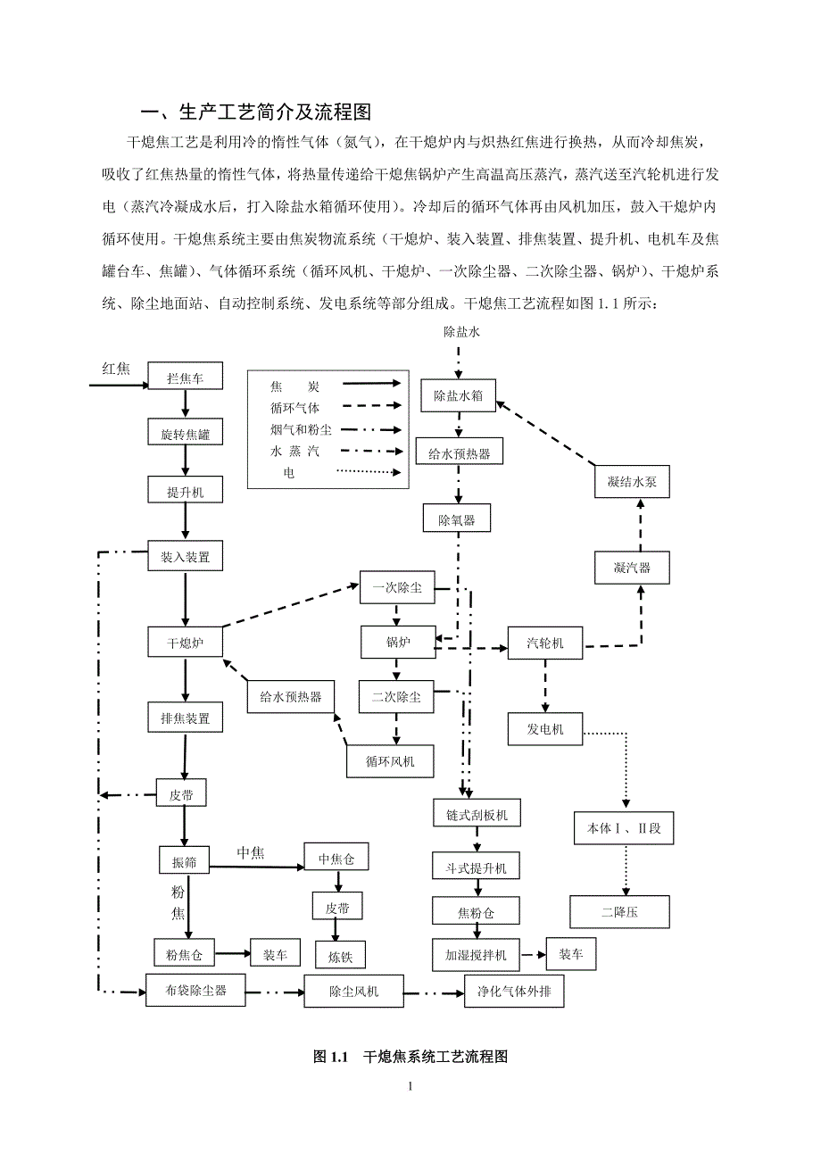 干熄焦工艺操作规程培训资料.doc_第3页