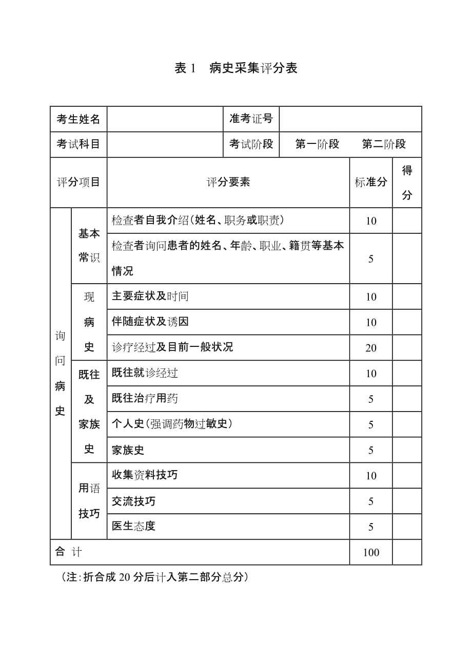 江苏中医住院医师规范化培训临床实践技能考核评分表_第2页