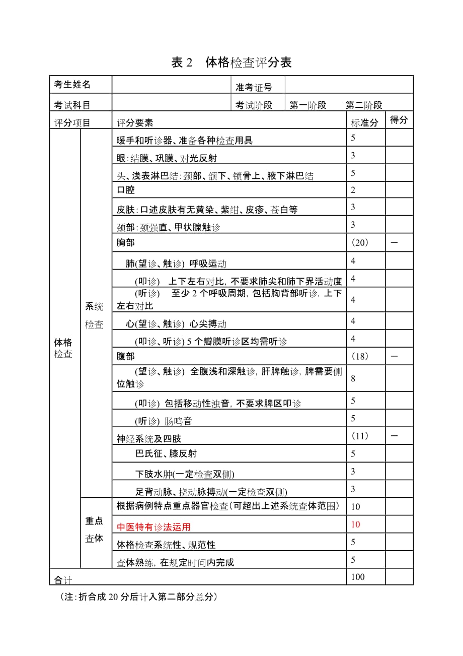 江苏中医住院医师规范化培训临床实践技能考核评分表_第3页