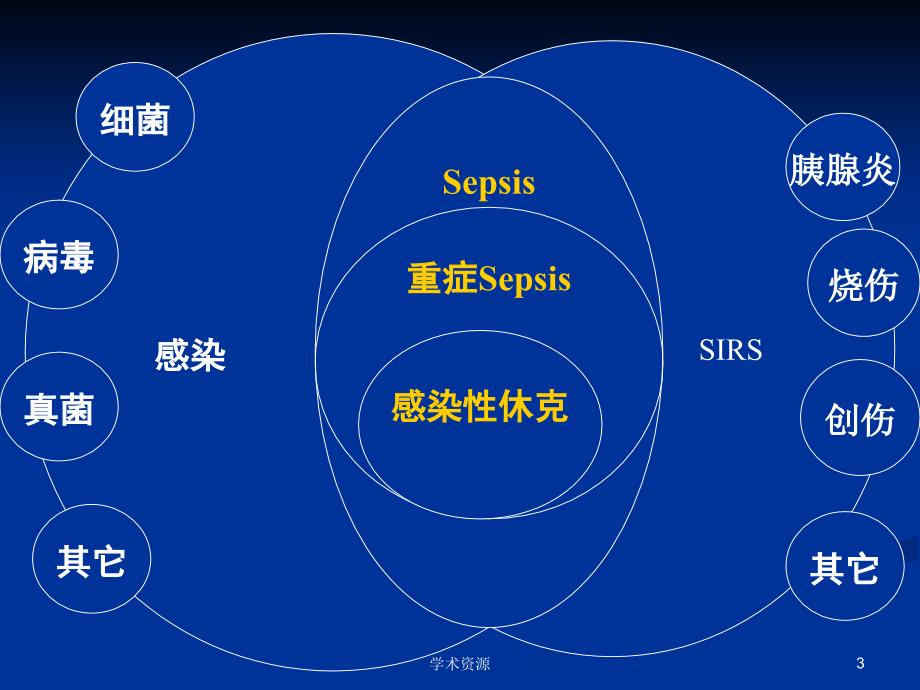 儿科sirs和sepsis的新概念和临床研究进展_第3页