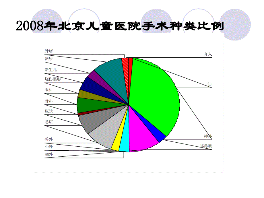 小儿非住院手术麻醉_第4页