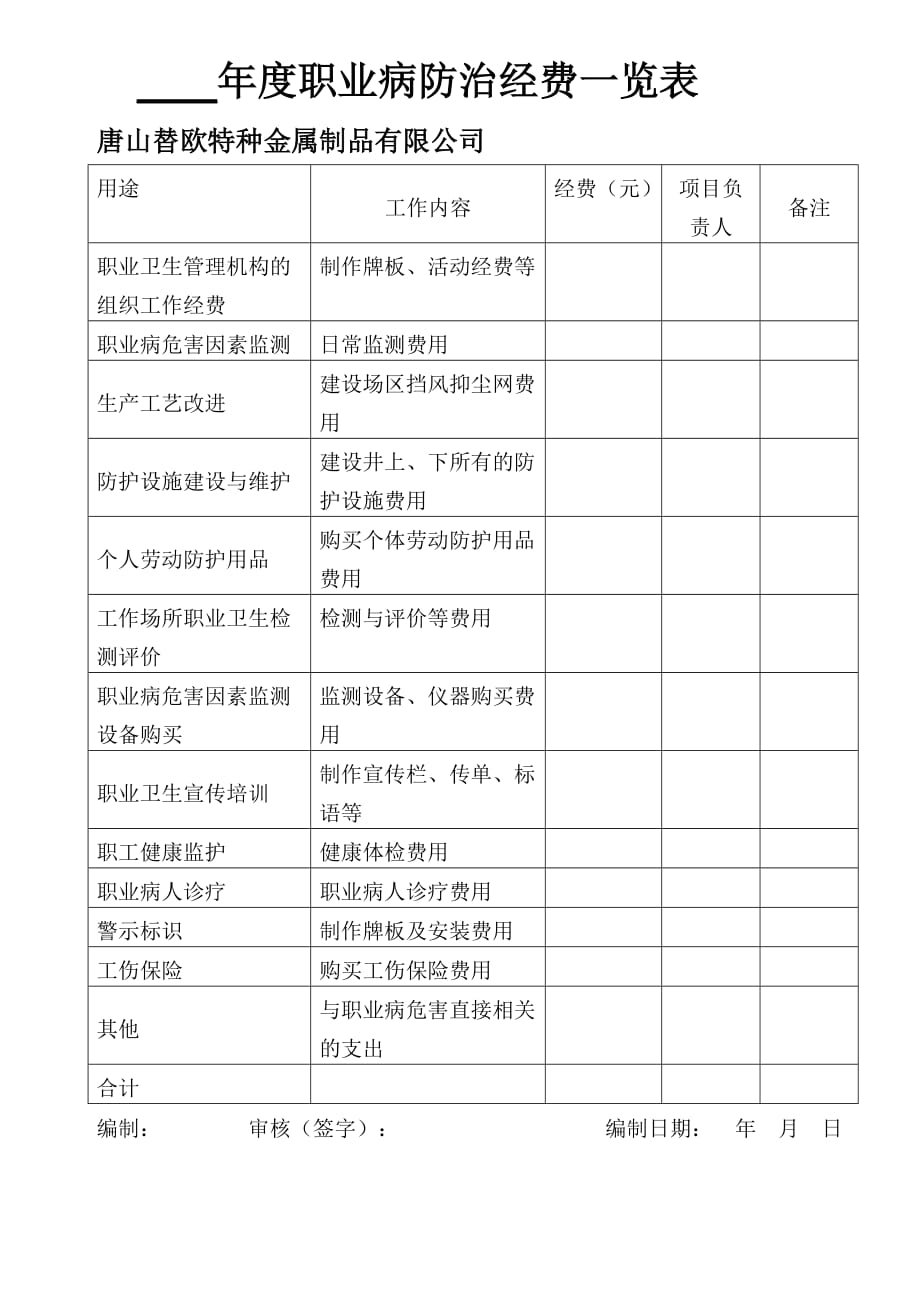 年度职业病防治经费一览表_第1页