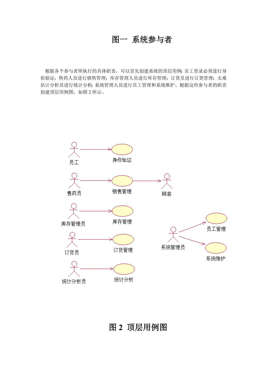 uml建模医院药品管理系统_第4页