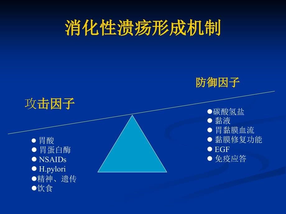 消化系统常见疾病的基本药物治疗许桦林)概要_第5页