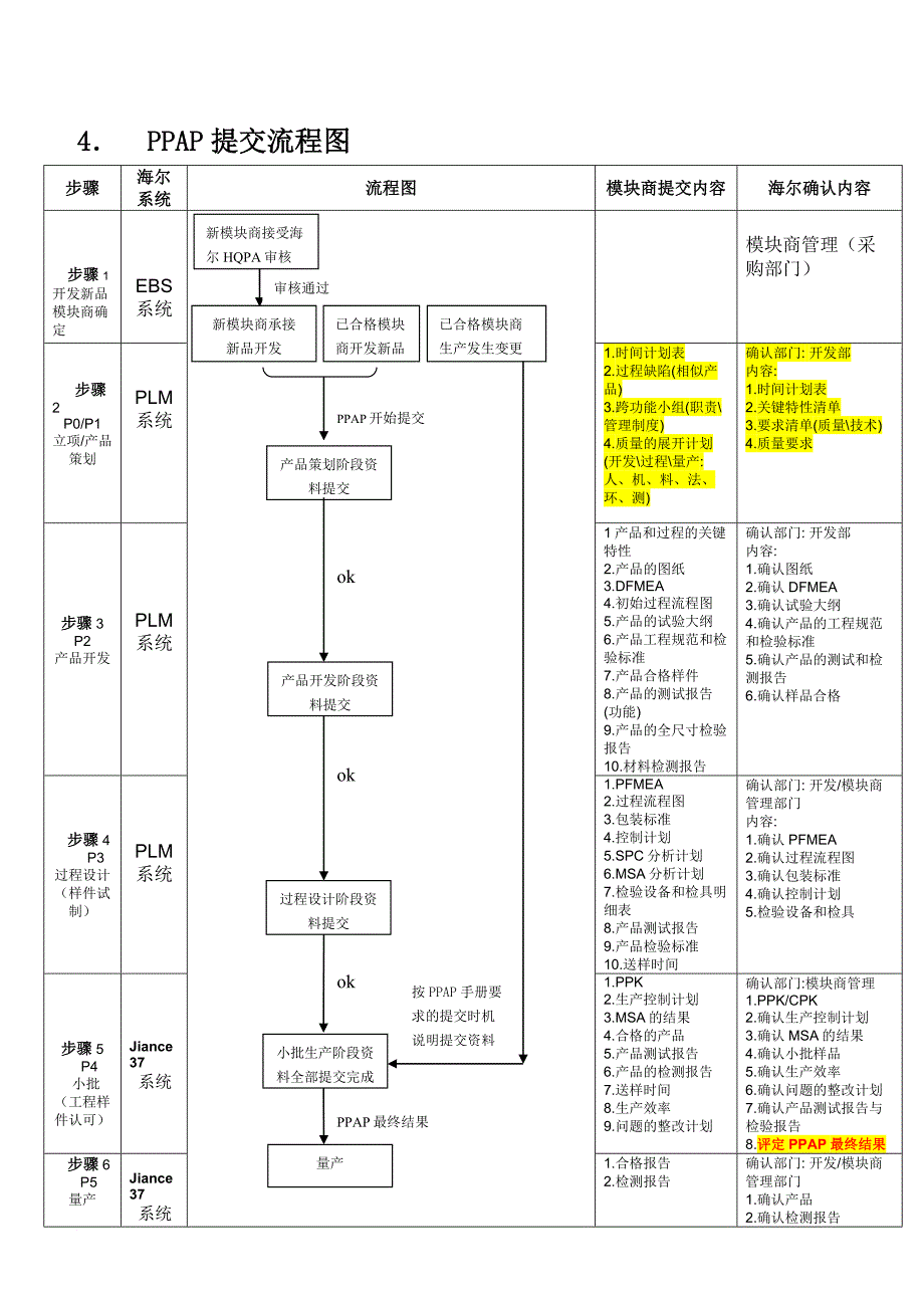 ppap提交指导手册.doc_第4页