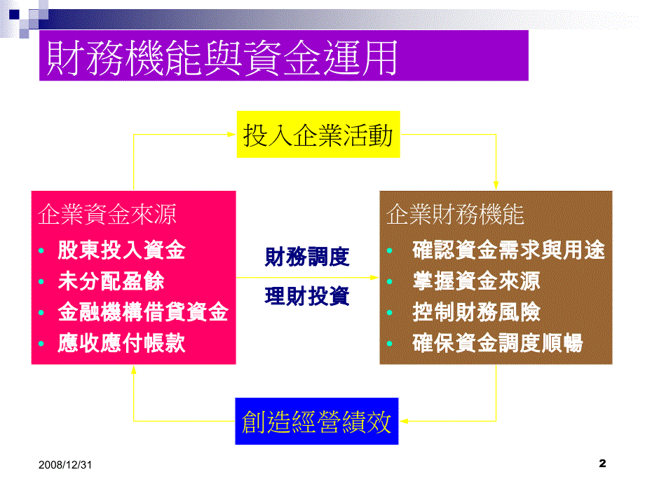 企业的财务管理制度_第2页