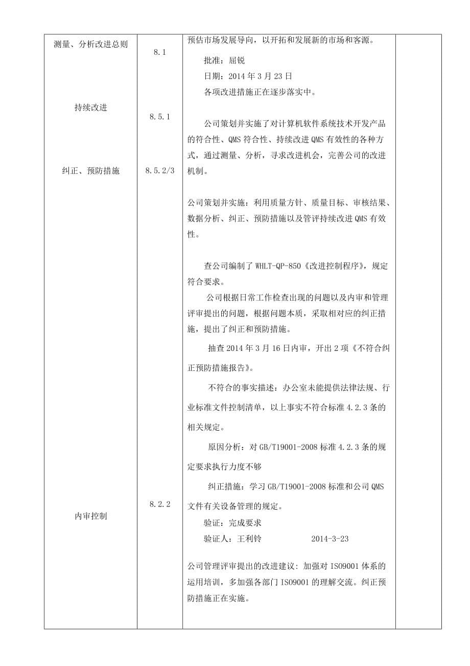 管理层检查表_第5页