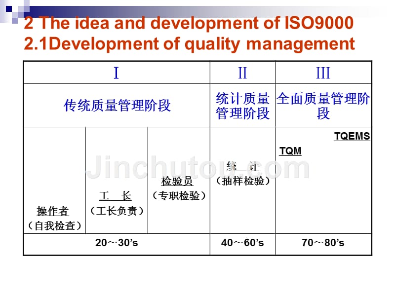ISO9000QualityManagementSystem_第2页