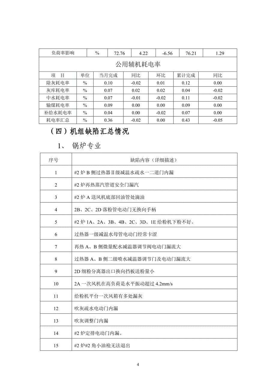 机组精细化大修准备情况汇报_第5页