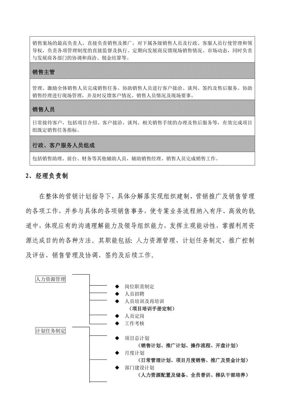 某项目营销团队组织管理内控手册_第5页