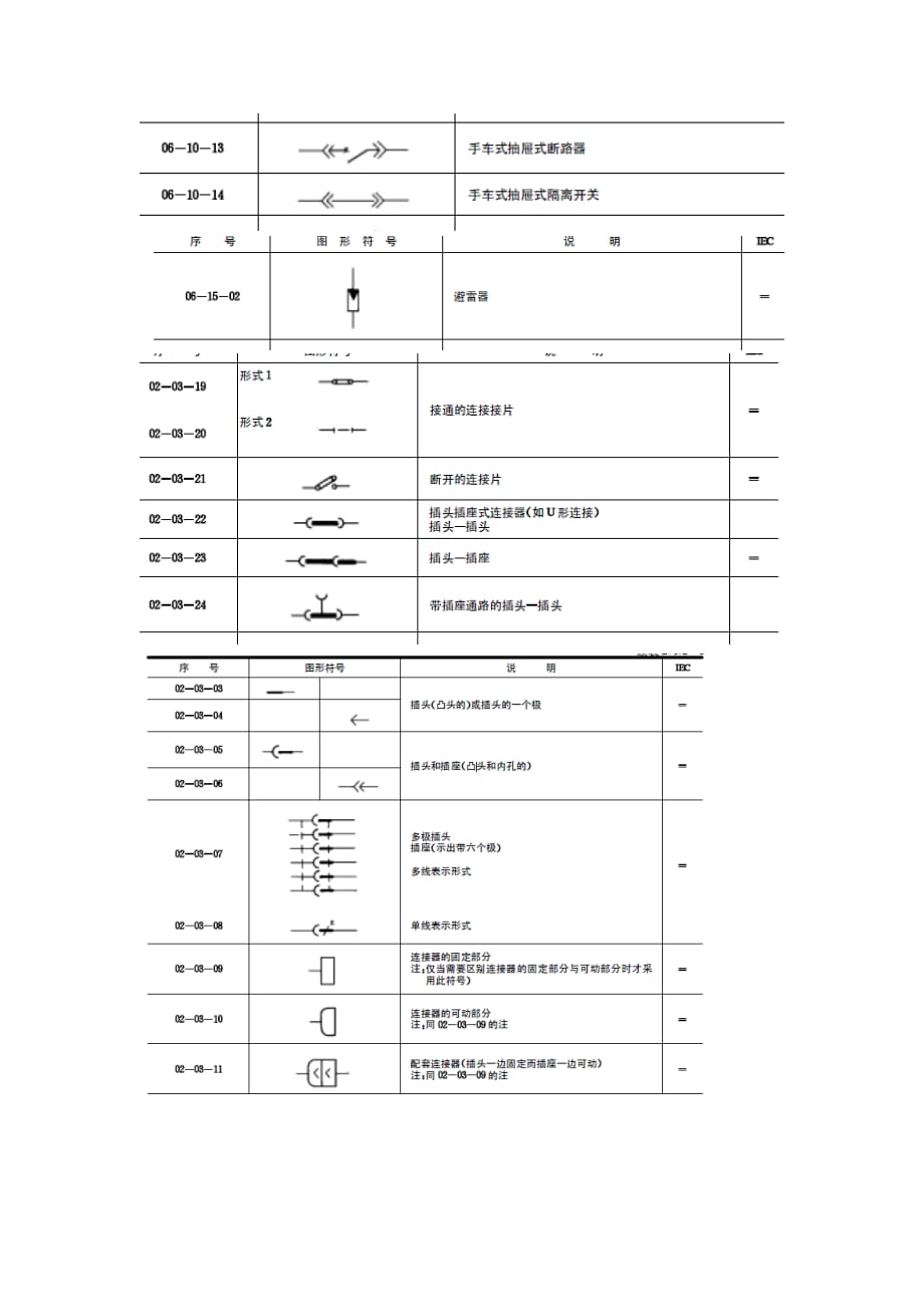 电气cad元件图_第1页