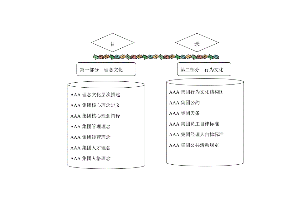 某集团企业文化体系_第2页