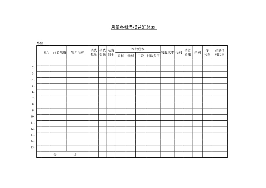 月份各批号成本分析表_6_第1页
