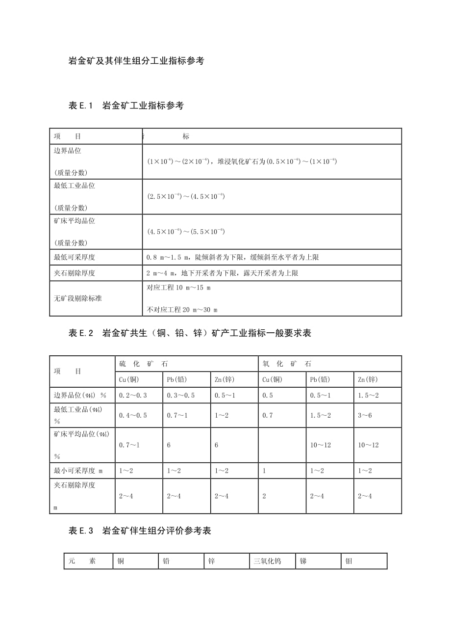 岩金矿及其伴生组分工业指标参考_第1页