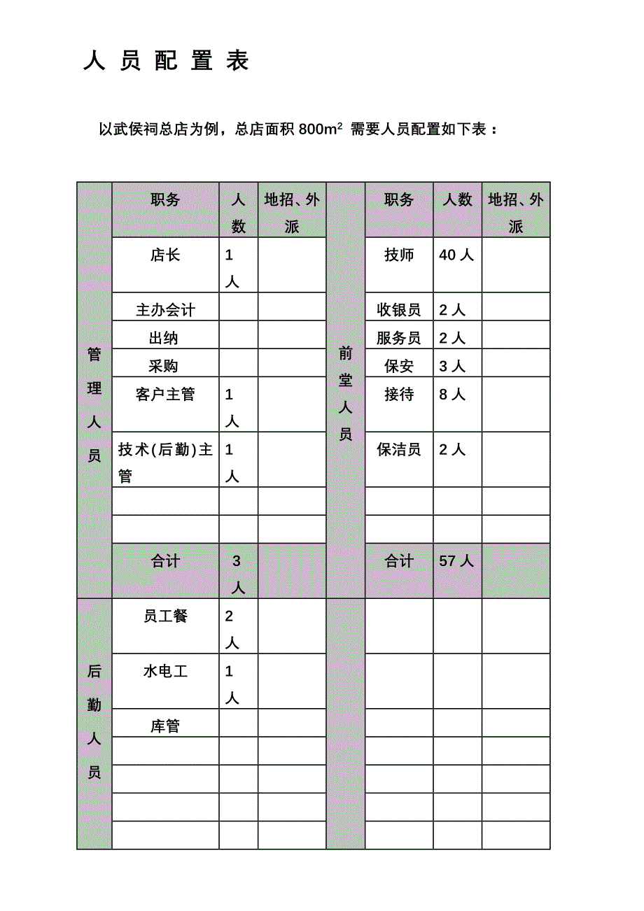 某公司健康发展运营管理知识手册_第1页