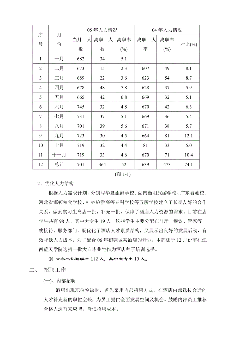 某年度人力资源部工作总结_第2页