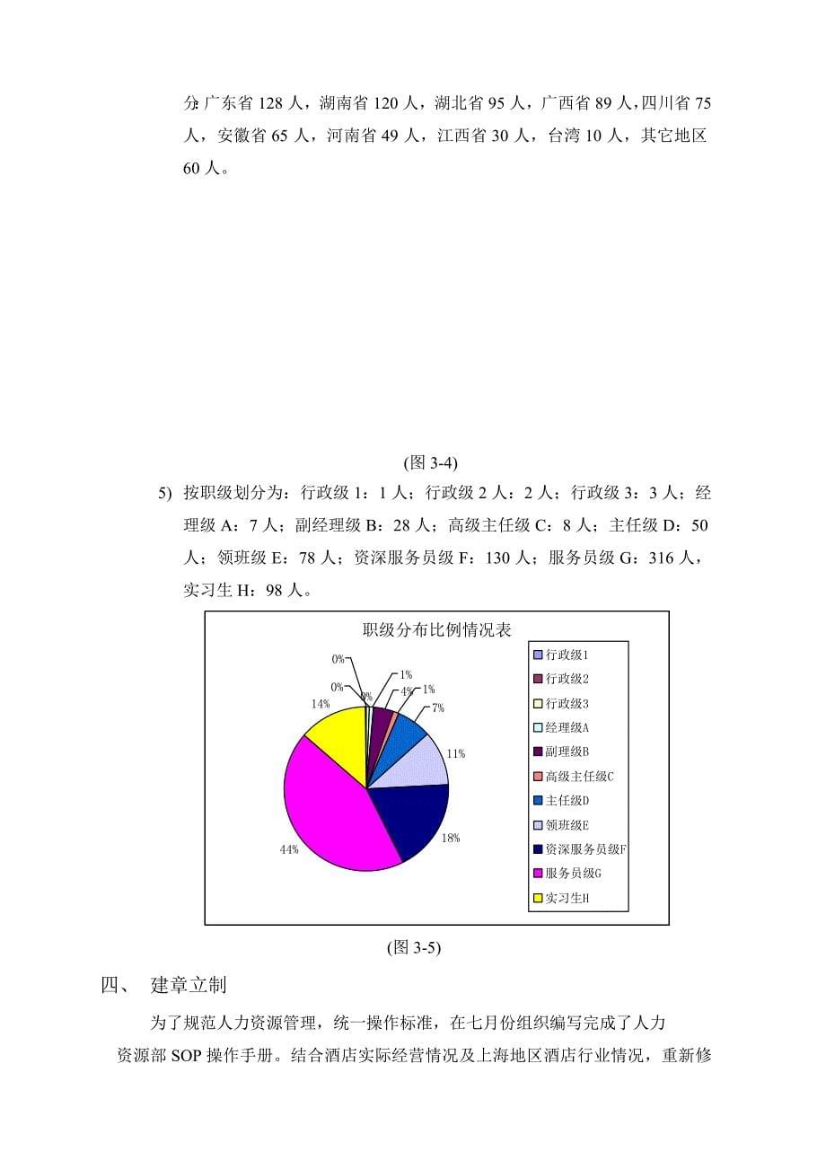 某年度人力资源部工作总结_第5页