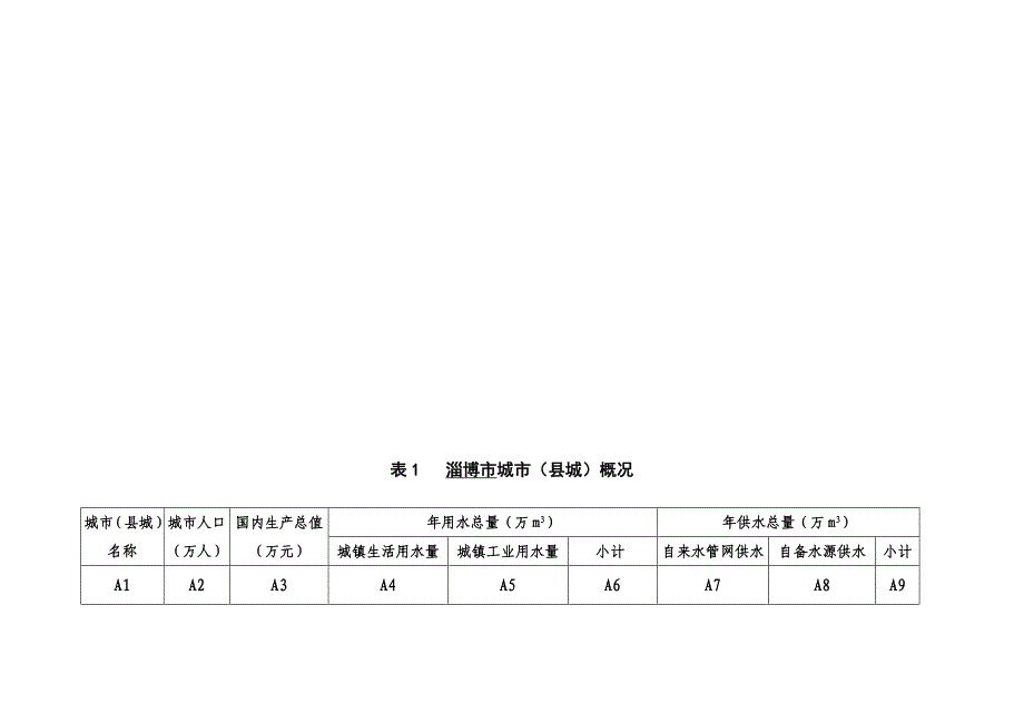 城市污水处理回用调查表_第2页