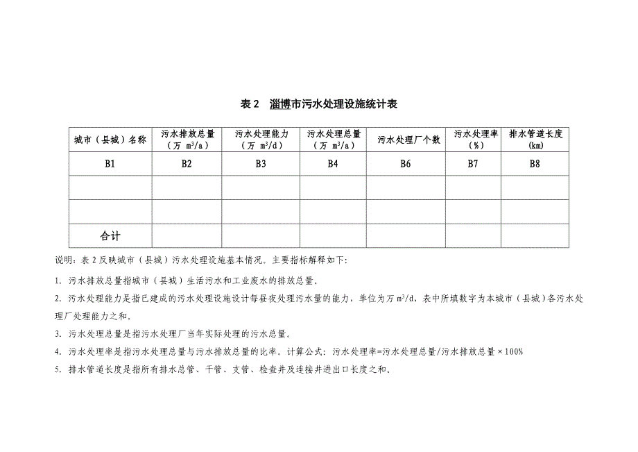 城市污水处理回用调查表_第4页