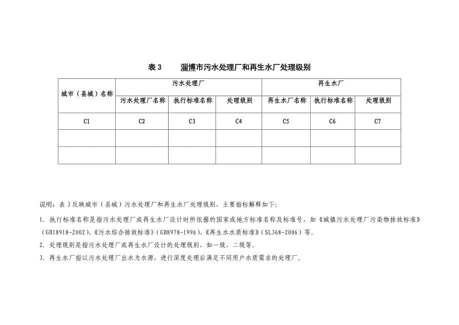 城市污水处理回用调查表_第5页