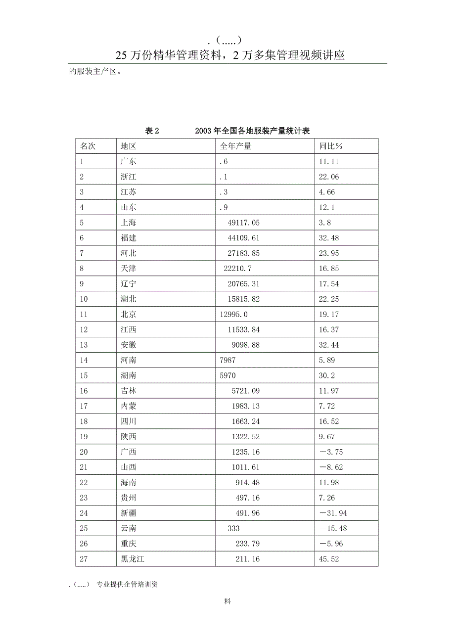 某年度中国服装行业运行情况_第2页