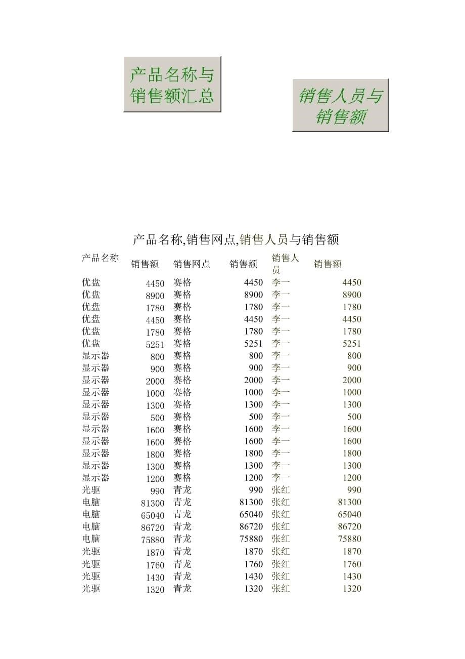 财务决策支持系统实验_第5页