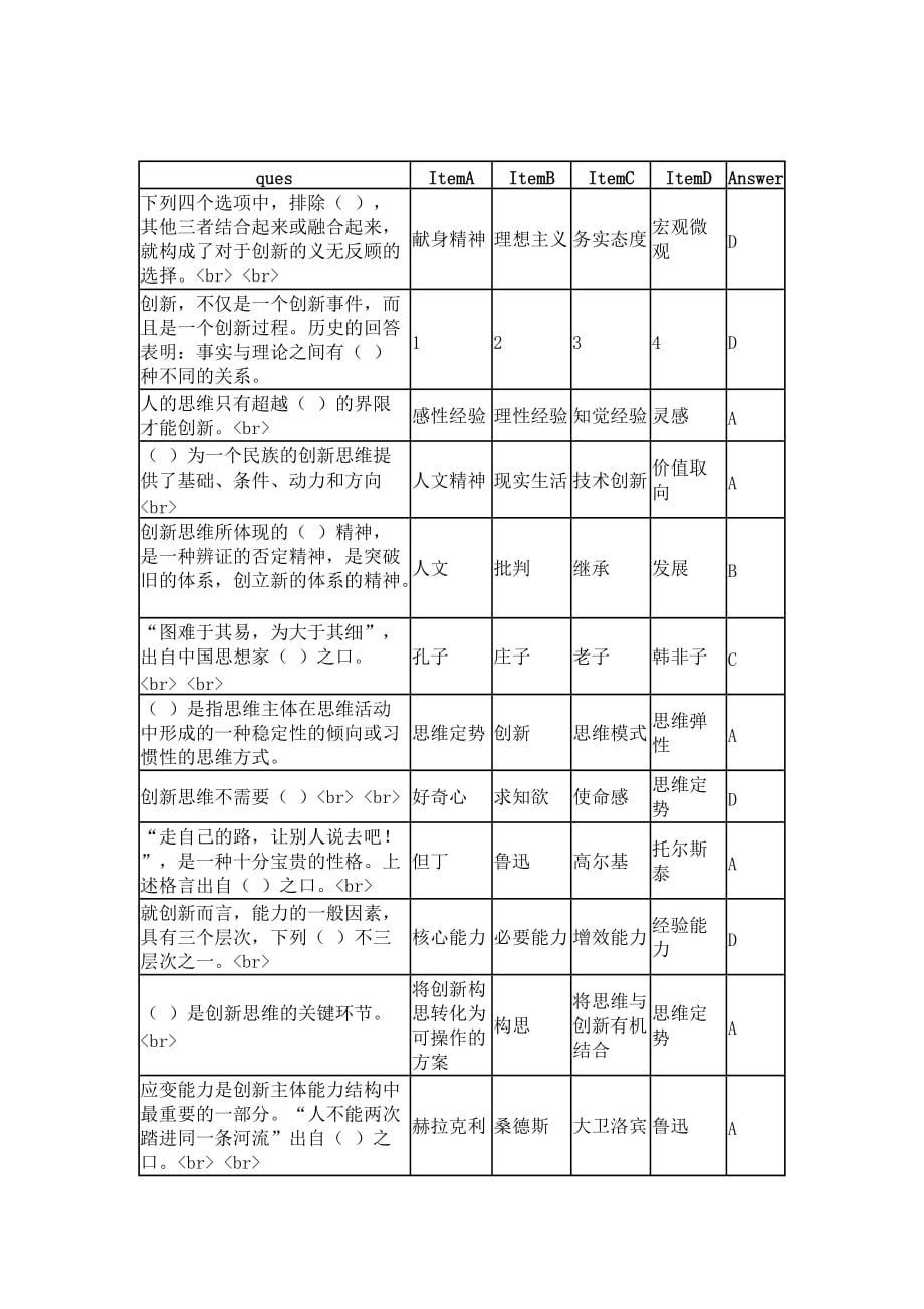 读书考试创新思维探析_第1页