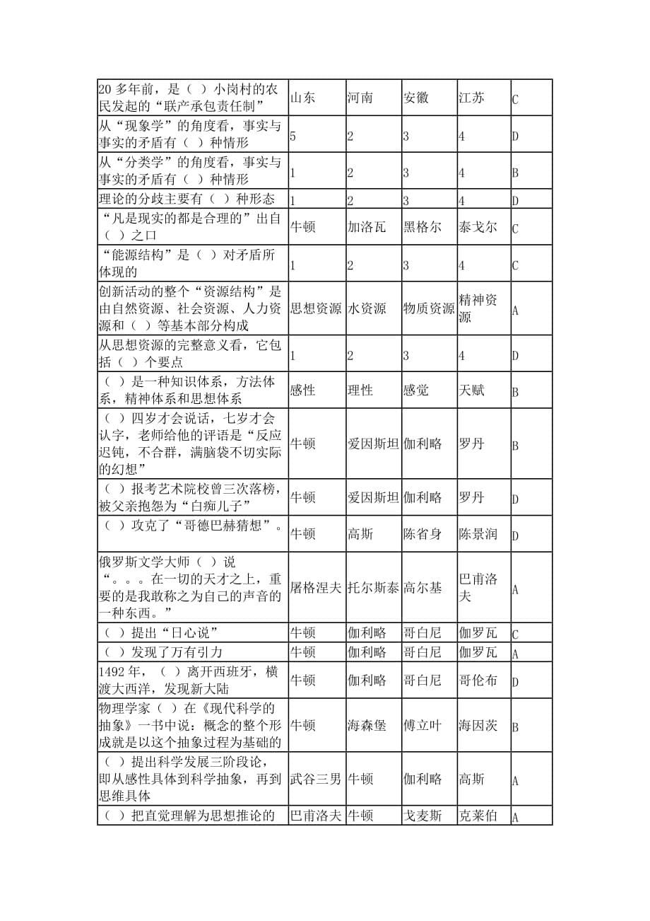 读书考试创新思维探析_第5页