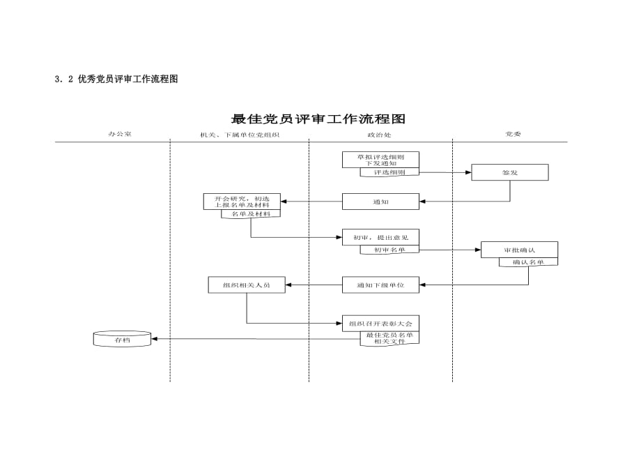 流程管理小文件汇总_54_第2页