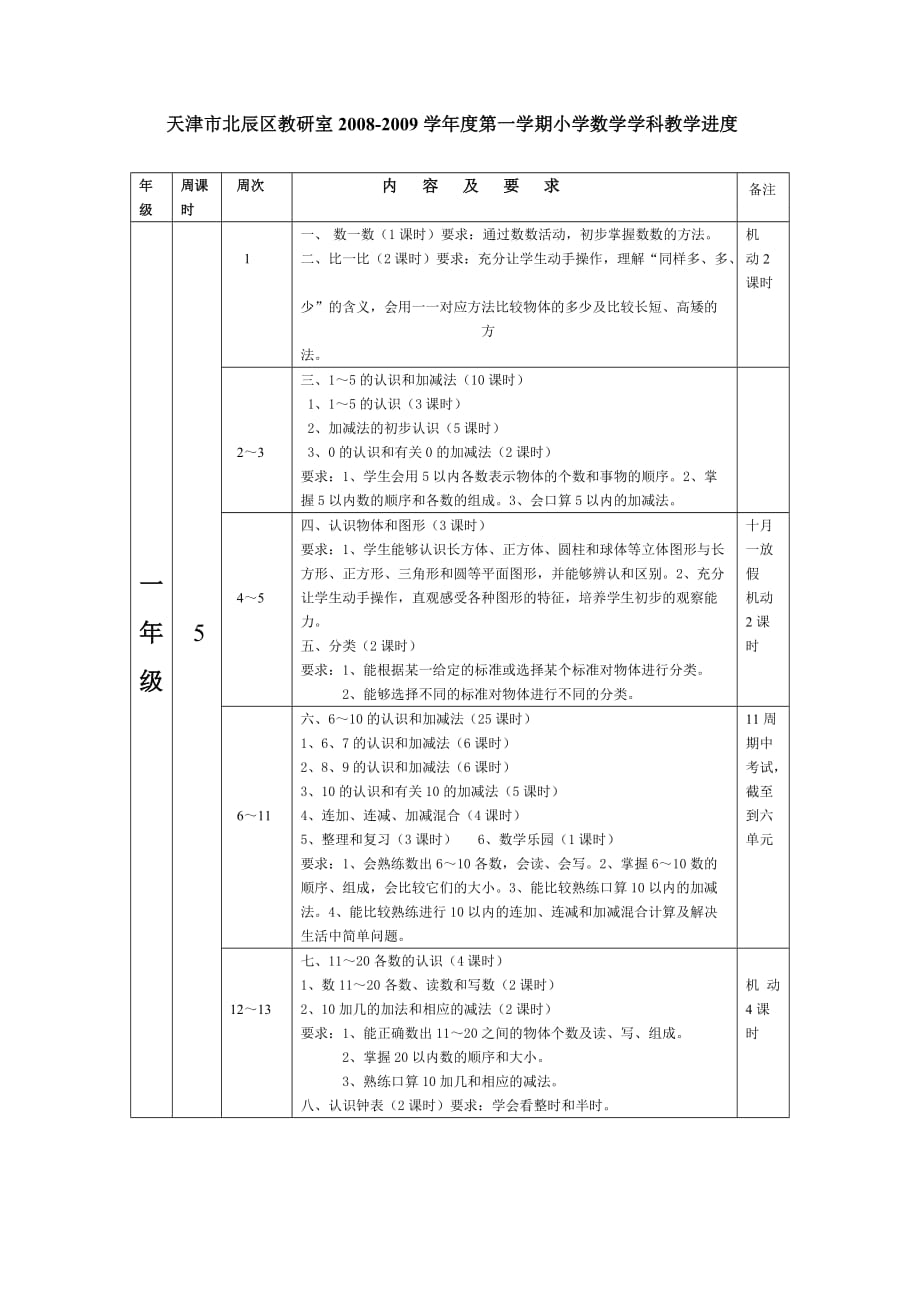 某学年度第一学期小学数学学科教学进度_第1页