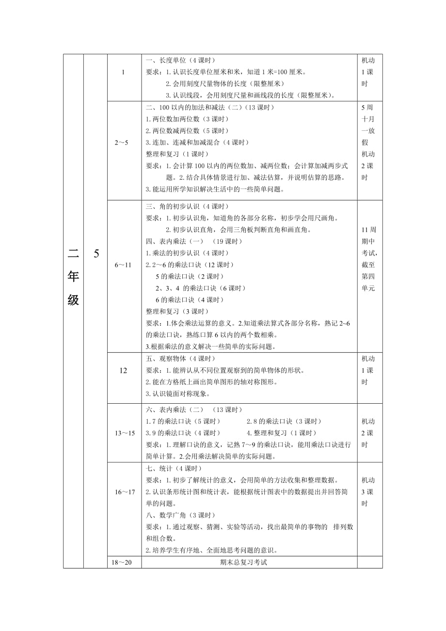 某学年度第一学期小学数学学科教学进度_第3页