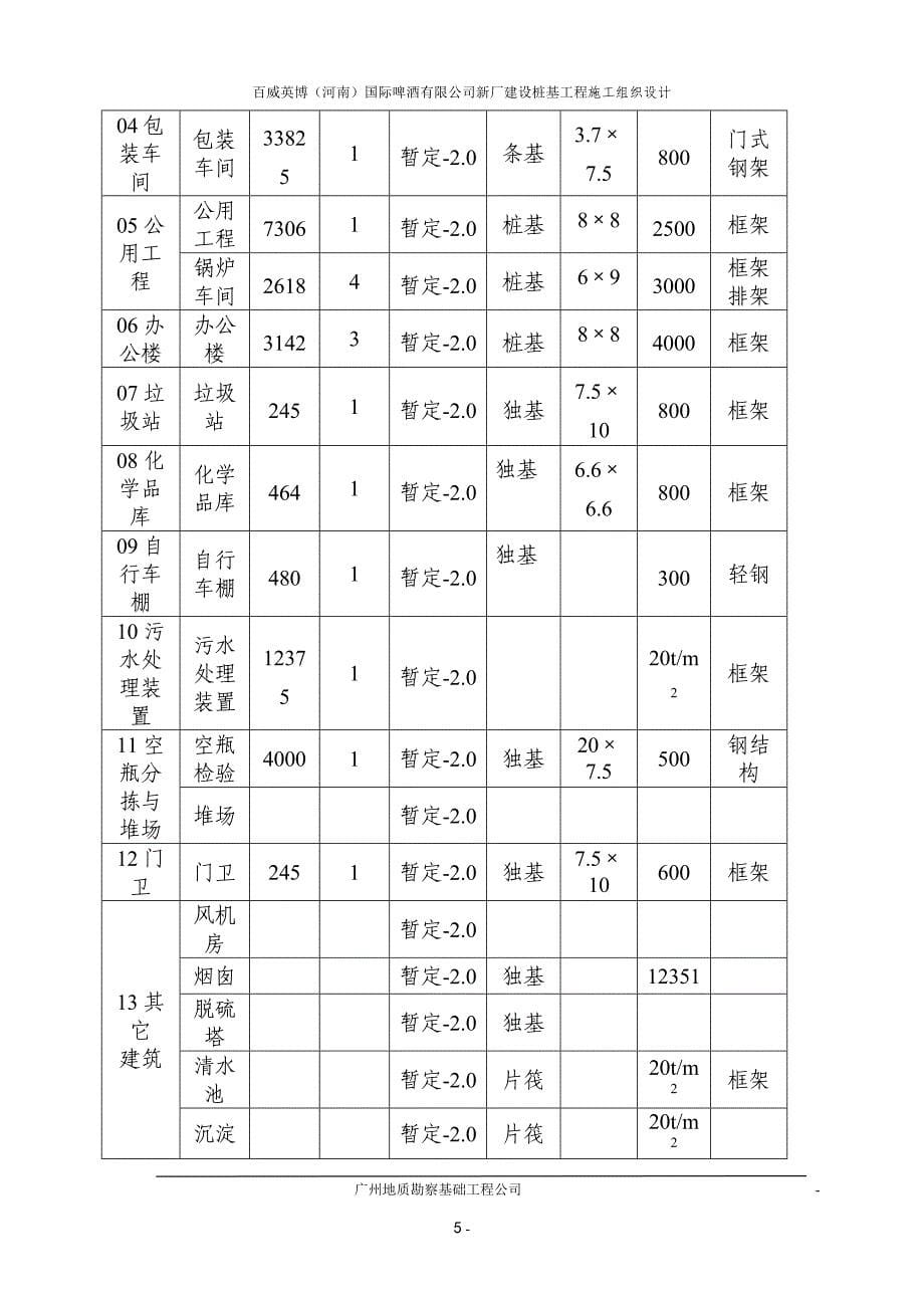 某公司新厂建设桩基工程施工组织设计_第5页