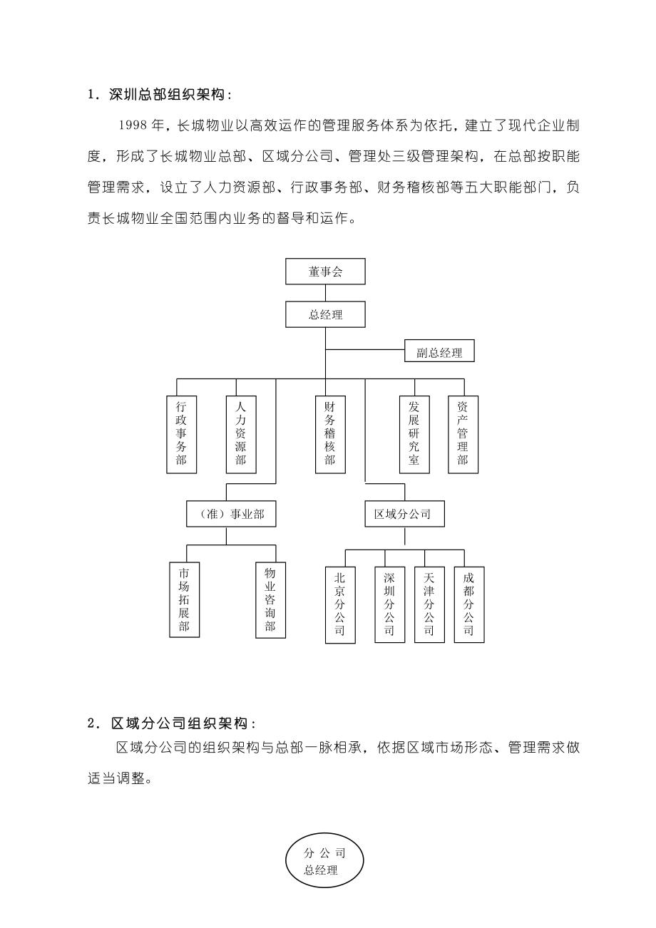 某大厦物业管理投标文件_第4页